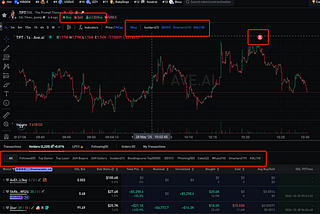 The Hunt for the Ultimate Meme Coin Sniping Strategy