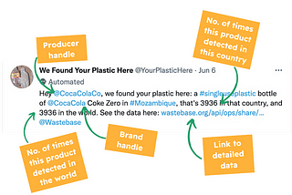 We Found @YourPlasticHere: Publishing #SingleUsePlastic data on Twitter