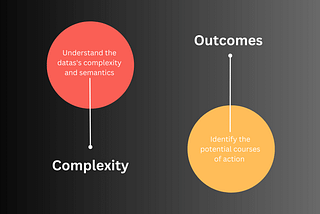 How To Manage Duplicates In Datasets — IV