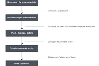 Challenge 2 — Wireframing: TvTime