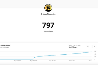 I Didn’t Publish on Medium For a Month to Start a YouTube Channel and This Happened