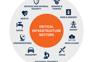 Cyber-Security Solutions for Critical Energy Infrastructure