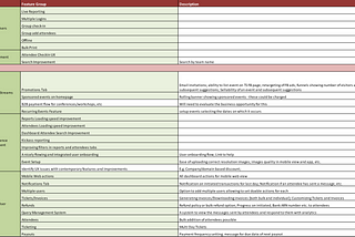 ICE Framework — “Brahmastra” for a PM’s roadmap (4 of n — Product management from ground up)