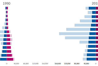 A Labor Market Problem