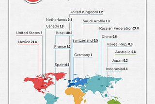 Murders By Country