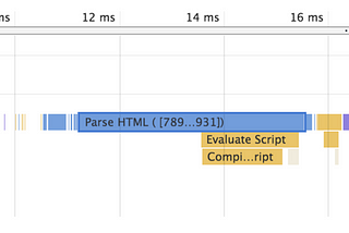 Tarayıcılar Css’i Nasıl Yorumlar? Part I — Giriş