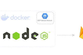 Uploading Android APKs to Firebase App Distribution from a Node.js Application — Part 2