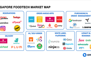 7 Unstoppable FoodTech Trends in Singapore to Watch in 2019