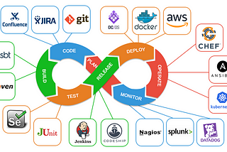 DevOps antipatterns