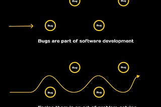 From Glitch to Growth: How Developers Harness Bugs for Learning and Advancement