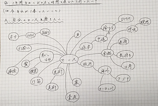 Q １年間自由におカネと時間を使えたら何したい？