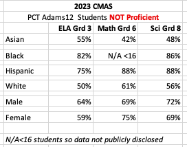 Critique of the Colorado Education Association’s 2023 “State of Education” Report