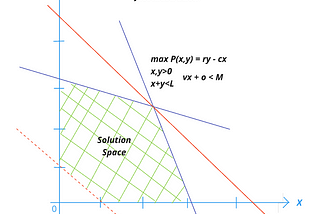 Applying Nash Equilibrium to Organisational Agility