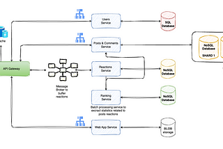 Software Architecture and Designing Large scale systems