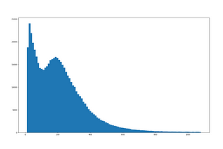 Extracting building Geojson from Open street map code