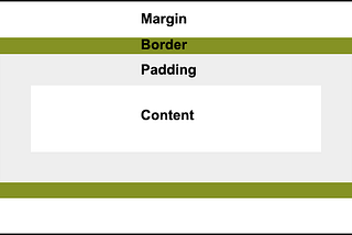 Understanding the Box Model in CSS: A Comprehensive Guide