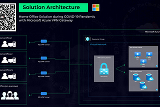 Home Office Solution during the COVID-19 Pandemic using Microsoft Azure VPN Gateway