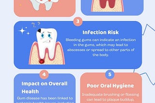 Why Bleeding Gums Shouldn’t Be Ignored