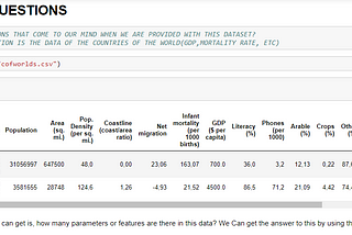 DATA ANALYSIS[COUNTRIES OF THE WORLD]