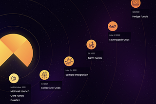 Our Product Roadmap