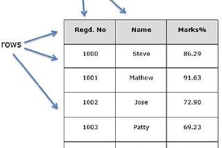 DataFrame In Pandas