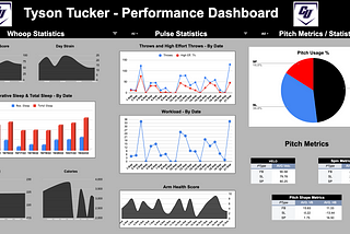 Building a Player Development Dashboard Using Automated Data Collection & Visualization Tools