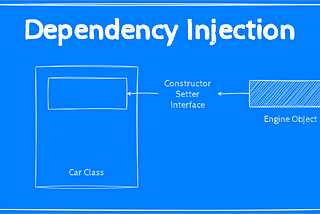 What is Dependency Injection? A Beginner’s Guide for Java Developers