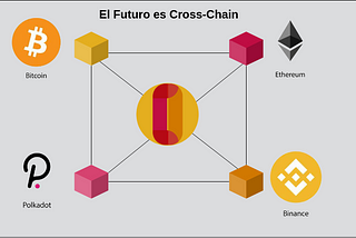 Substrate :: Primeros pasos