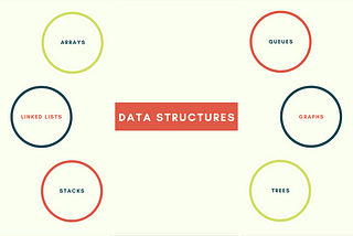 Data Structures