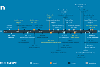 LinkedIn Profile Transformation