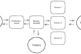 Cloud Resume Challenge Tutorial — Part 1 of 6