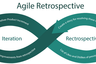 Retrospectives