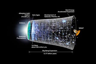 Big Bang como argumento para a existência de Deus