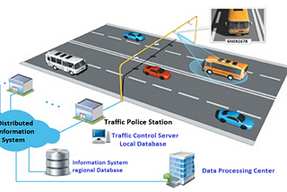 5G in Smart Transportation — the new horizon for the Communication Service Providers