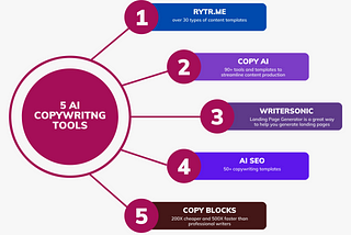 5 AI Copywriting Tools to Boost Your Writing Skills and Engagement