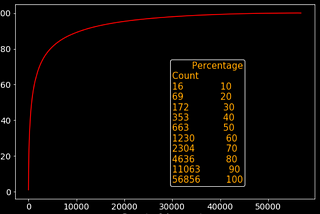 Tips of Exploratory Data Analysis with Python