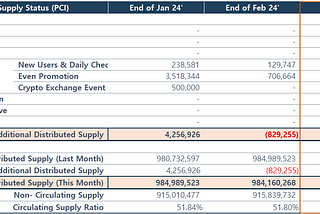 PCI Transfer Disclosure — March 2024