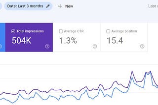 🎯 Real Result: SEO Boost After Fixing 30+ Broken Links