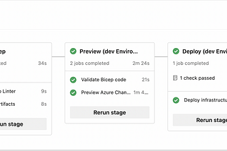 Screenshot of a pipeline run inside Azure DevOps