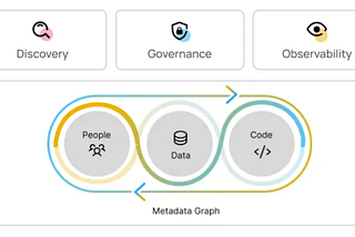 Metadata Graph