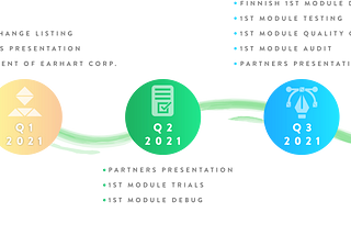 Listing on Nervedex.com and Roadmap