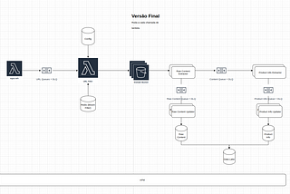 System Design: Web Crawlers sem Downtime