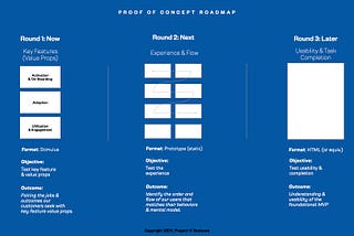 Why “Now” “Next” “Later” is one of the best frameworks for roadmapping