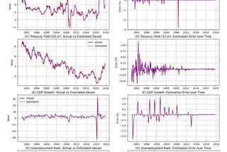 The Memorization Problem: Can We Trust LLMs’ Forecasts?