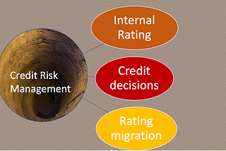 Trilogy of Internal rating, Credit decision and Rating migration