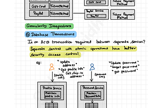 Software Architecture — The Hard Parts — Notes Series — Day 61