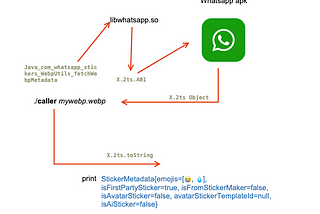 Creating and using JVM instances in Android C/C++ applications