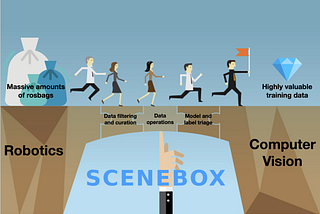 Bridging the chasm between massive robotics data and computer vision workflows