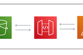 Serverless number crunching