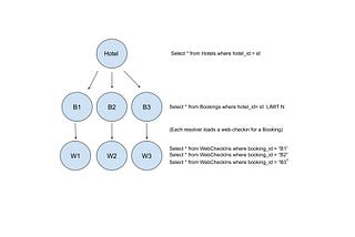 Understanding Dataloaders